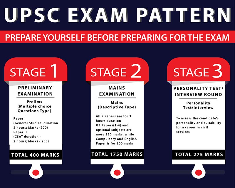 upsc-exam